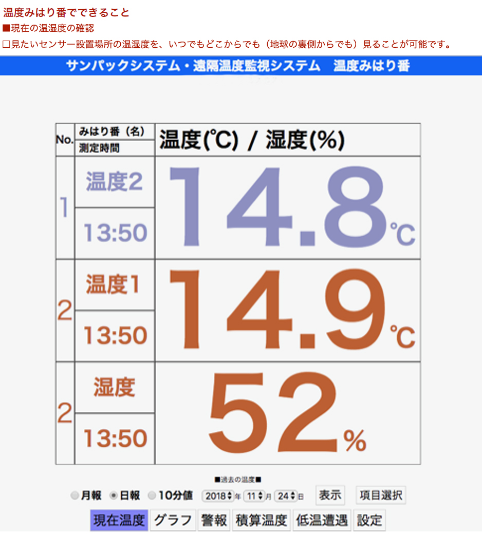 温度みはり番でできること2