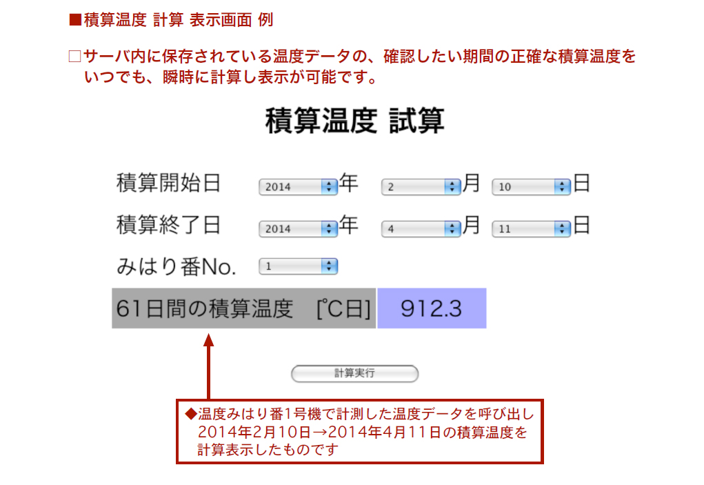 温度みはり番でできること2