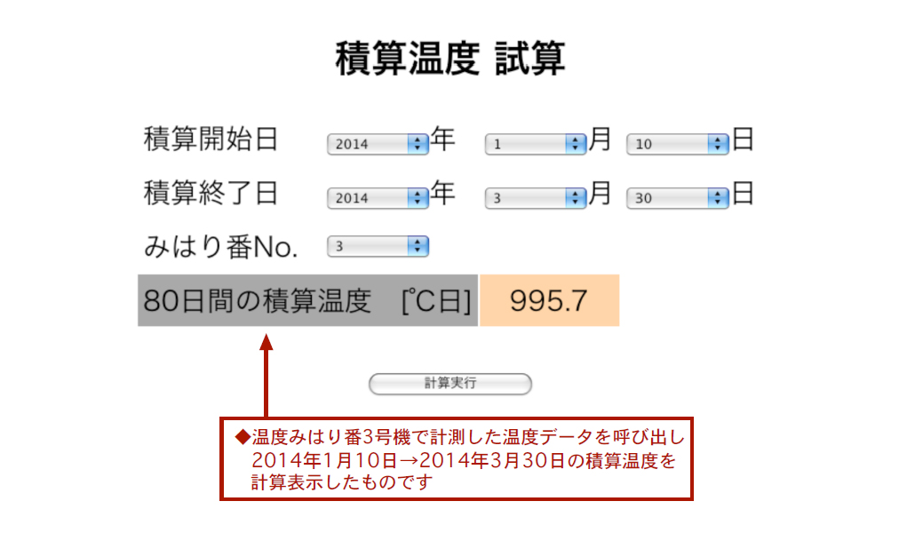 温度みはり番でできること2