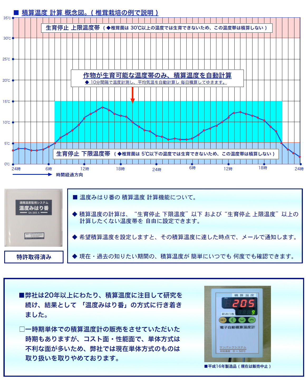 温度みはり番でできること2