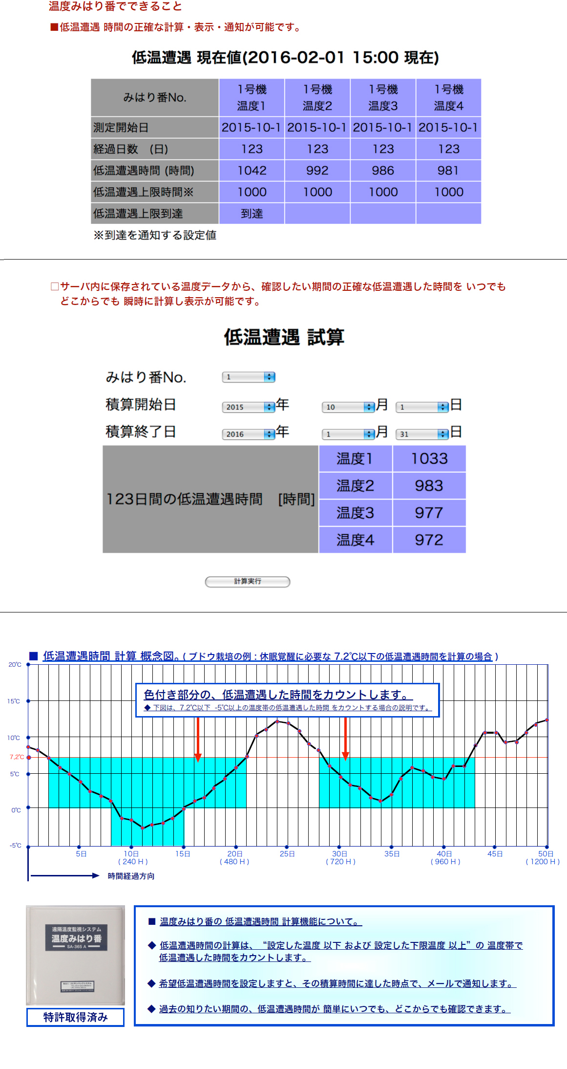 温度みはり番でできること2